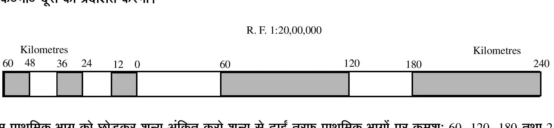मापनी के प्रकार | सरल मापनी | विकर्ण मापनी | तुलनात्मक मापनी